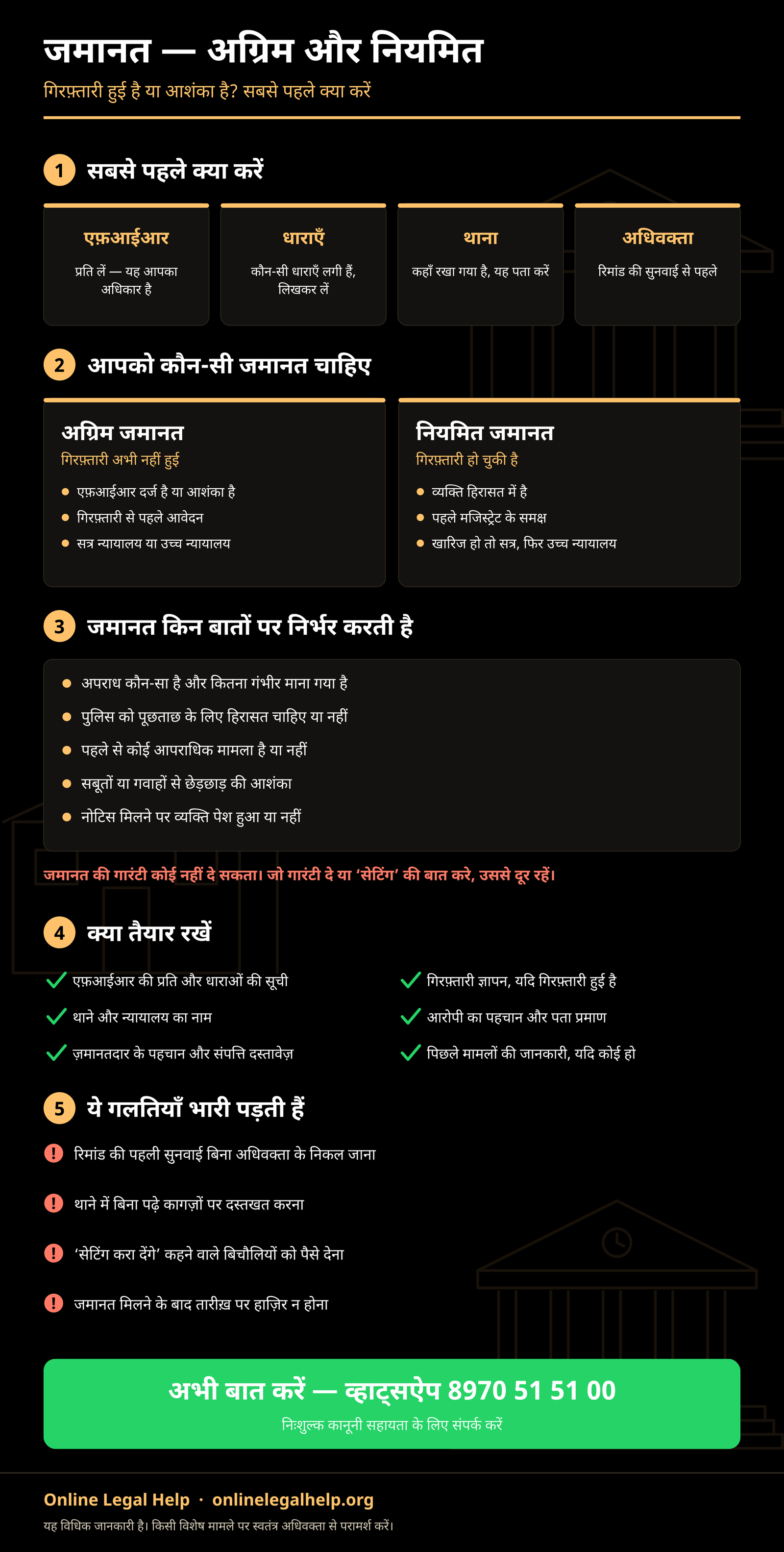 जमानत का सार: पहले चार काम, अग्रिम और नियमित जमानत में अंतर, जमानत किन बातों पर निर्भर करती है, ज़रूरी दस्तावेज़ और आम गलतियाँ