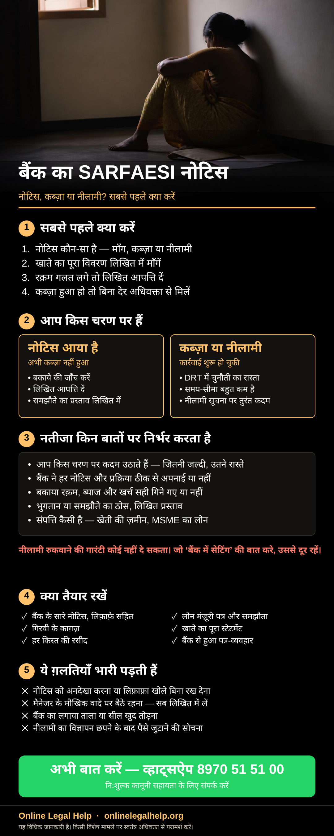 बैंक के SARFAESI नोटिस का सार: पहले चार काम, आप किस चरण पर हैं, नतीजा किन बातों पर निर्भर है, ज़रूरी दस्तावेज़ और आम गलतियाँ