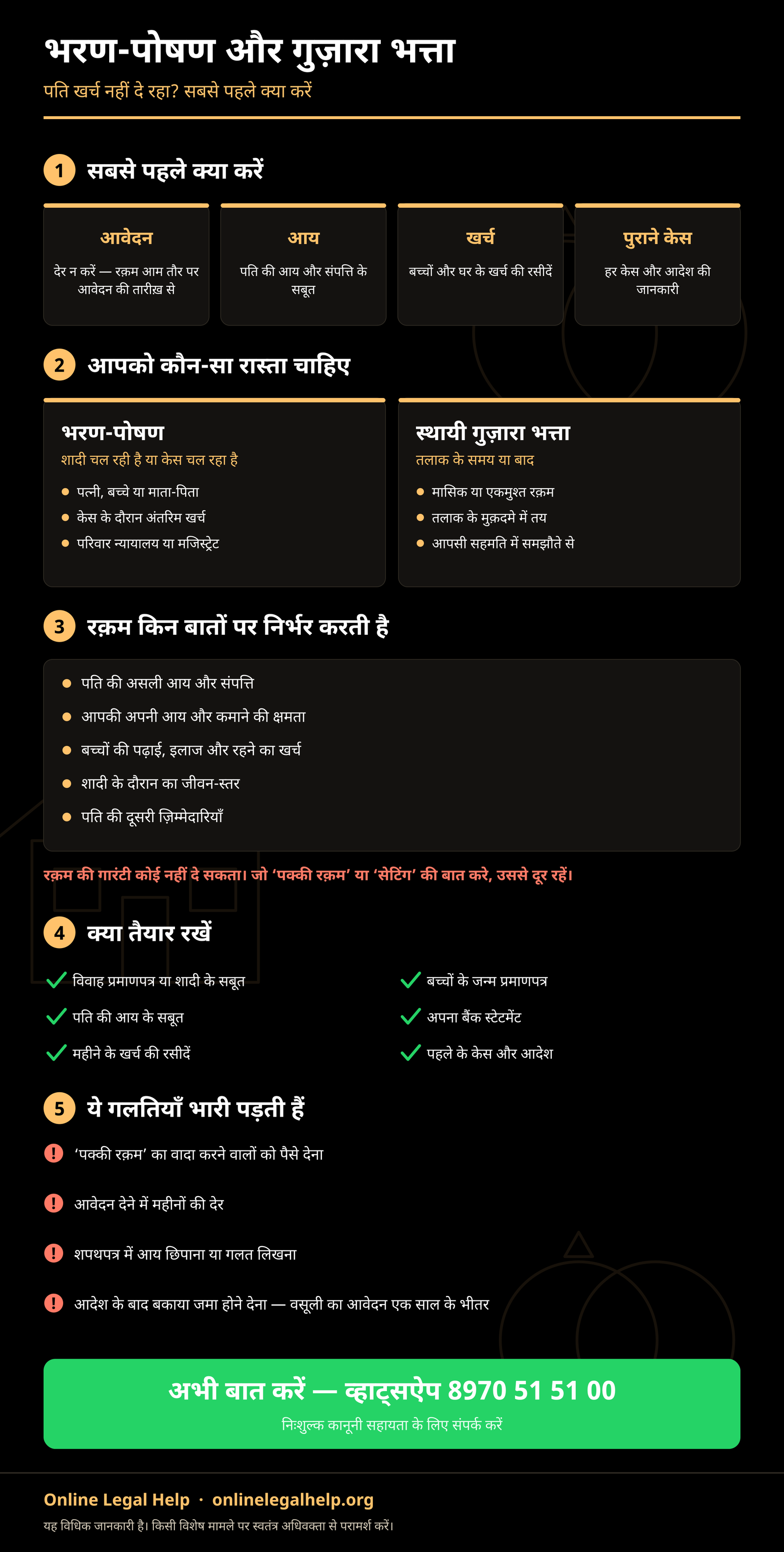 भरण-पोषण और गुज़ारा भत्ते का सार: पहले चार काम, कौन-सा रास्ता, रक़म किन बातों पर निर्भर है, ज़रूरी दस्तावेज़ और आम गलतियाँ