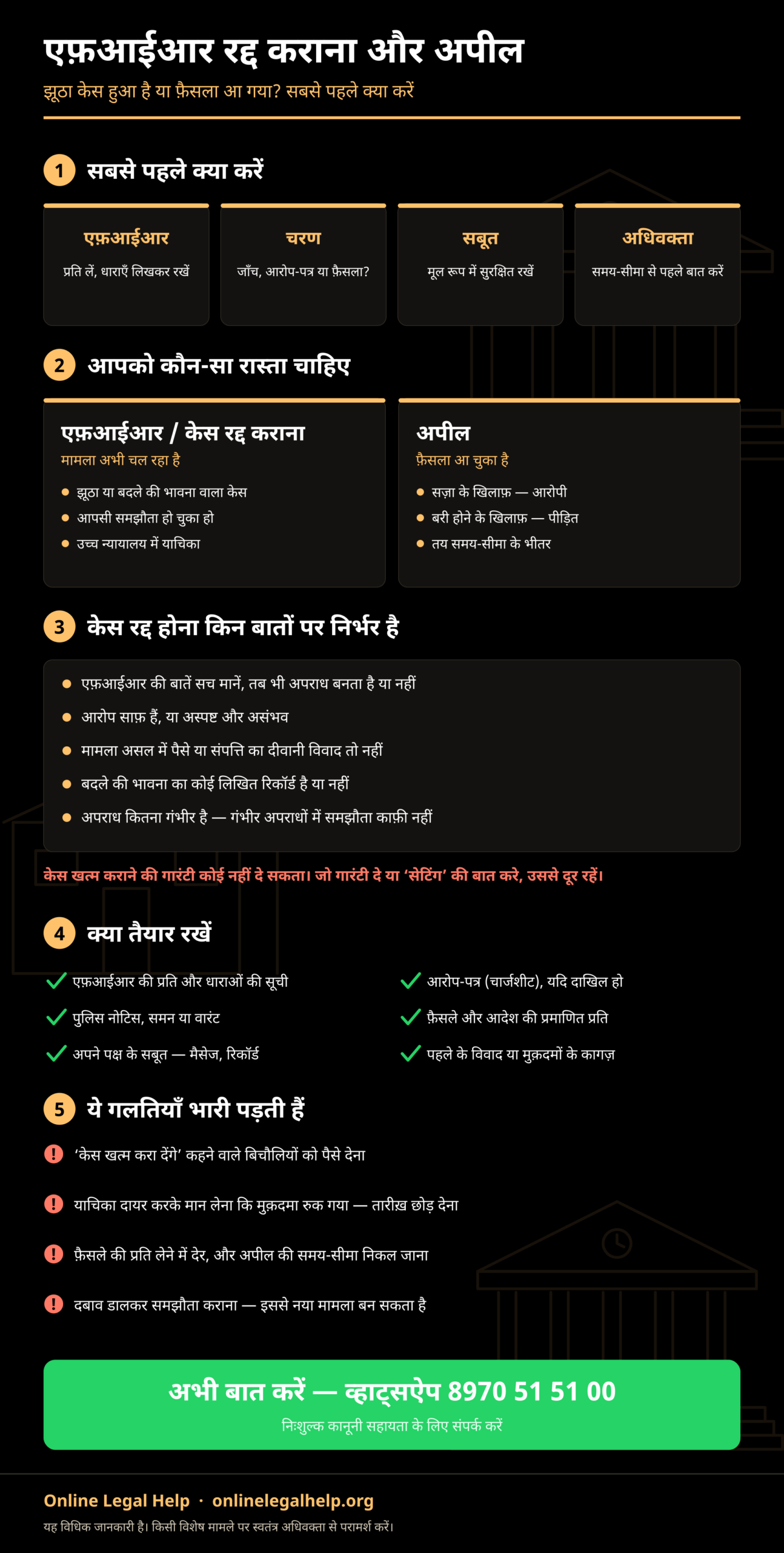 एफ़आईआर रद्द कराने और अपील का सार: पहले चार काम, कौन-सा रास्ता, केस रद्द होना किन बातों पर निर्भर है, ज़रूरी दस्तावेज़ और आम गलतियाँ